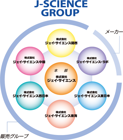 J-SCIENCE GROUP